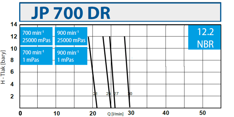 JP 700 DR 12.2 NBR2
