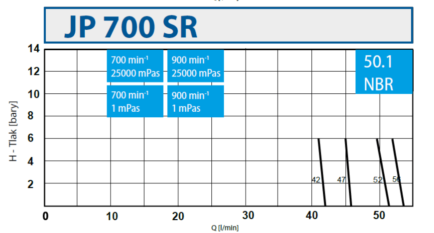 JP 700 SR 50.1 NBR