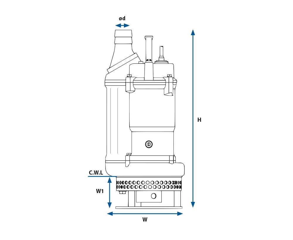 SBA slurry pump measurements